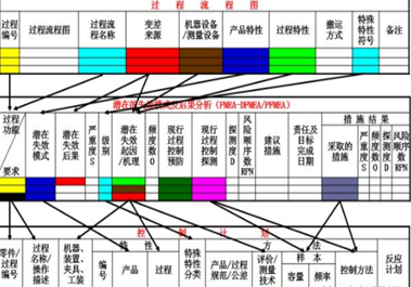 IATF 16949中的控制計劃 CP（Control Plan）是怎么回事？